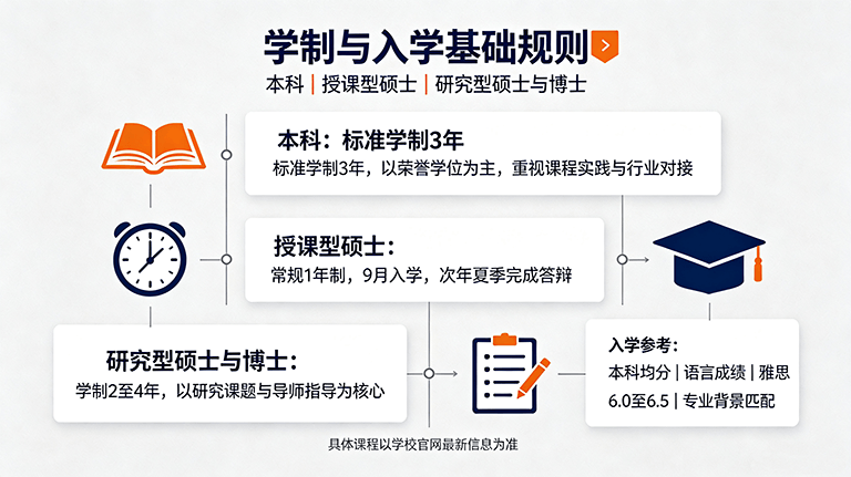 奥斯特大学毕业证定制